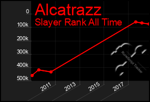 Total Graph of Alcatrazz