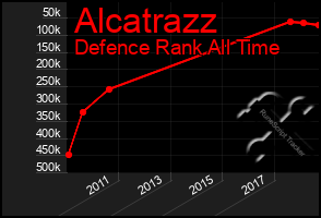 Total Graph of Alcatrazz