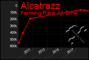 Total Graph of Alcatrazz