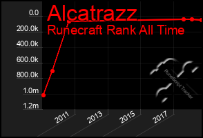 Total Graph of Alcatrazz