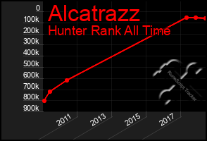 Total Graph of Alcatrazz