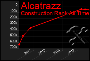 Total Graph of Alcatrazz