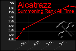 Total Graph of Alcatrazz