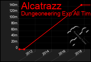 Total Graph of Alcatrazz