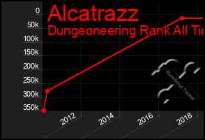 Total Graph of Alcatrazz