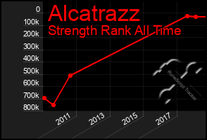 Total Graph of Alcatrazz