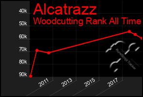 Total Graph of Alcatrazz