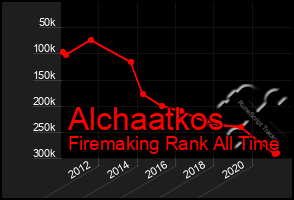 Total Graph of Alchaatkos