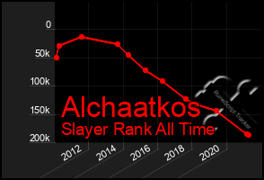 Total Graph of Alchaatkos