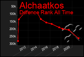 Total Graph of Alchaatkos