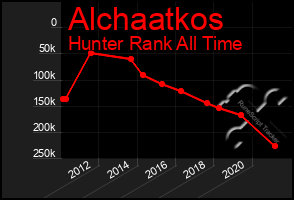 Total Graph of Alchaatkos