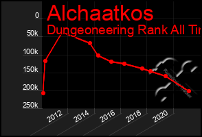 Total Graph of Alchaatkos