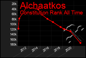 Total Graph of Alchaatkos