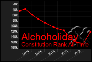 Total Graph of Alchoholiday