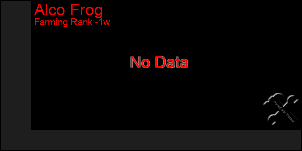 Last 7 Days Graph of Alco Frog