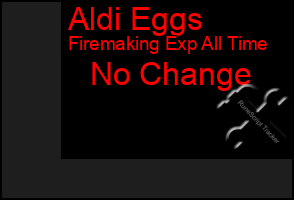 Total Graph of Aldi Eggs