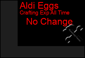 Total Graph of Aldi Eggs