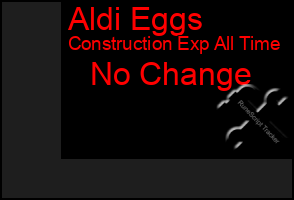 Total Graph of Aldi Eggs