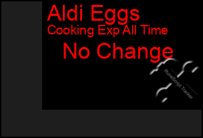 Total Graph of Aldi Eggs