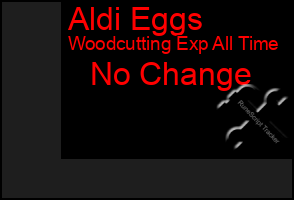 Total Graph of Aldi Eggs