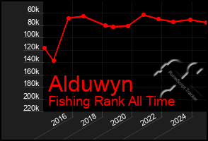 Total Graph of Alduwyn