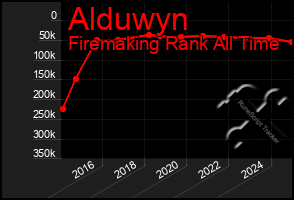 Total Graph of Alduwyn