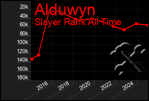 Total Graph of Alduwyn