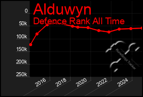 Total Graph of Alduwyn