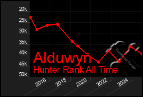 Total Graph of Alduwyn