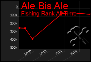 Total Graph of Ale Bis Ale