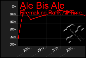 Total Graph of Ale Bis Ale