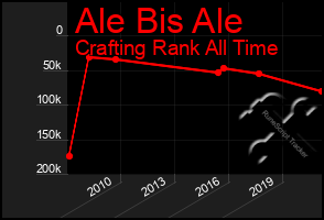 Total Graph of Ale Bis Ale