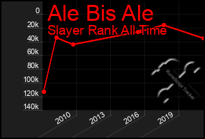 Total Graph of Ale Bis Ale