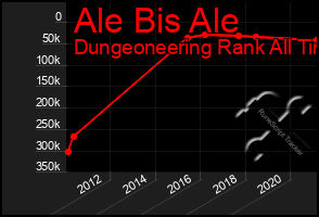 Total Graph of Ale Bis Ale