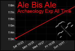 Total Graph of Ale Bis Ale