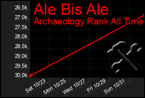 Total Graph of Ale Bis Ale