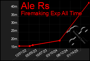 Total Graph of Ale Rs