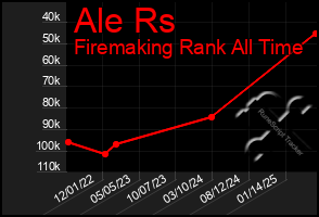 Total Graph of Ale Rs