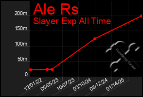 Total Graph of Ale Rs