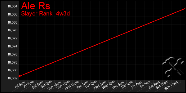 Last 31 Days Graph of Ale Rs