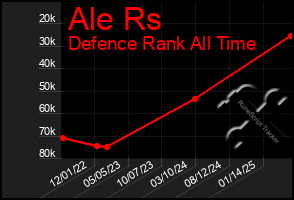 Total Graph of Ale Rs
