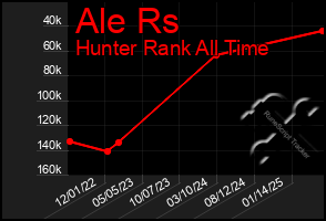 Total Graph of Ale Rs