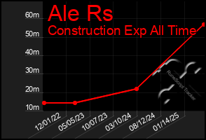 Total Graph of Ale Rs