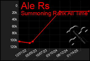 Total Graph of Ale Rs