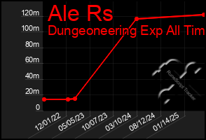 Total Graph of Ale Rs
