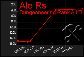 Total Graph of Ale Rs