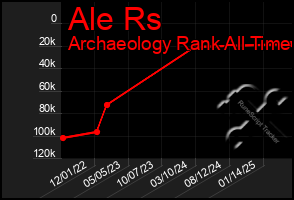 Total Graph of Ale Rs