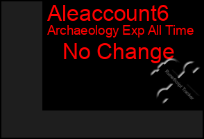 Total Graph of Aleaccount6
