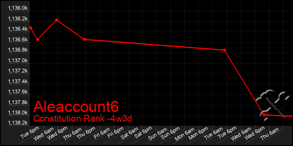 Last 31 Days Graph of Aleaccount6