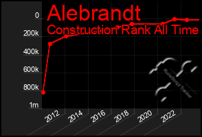 Total Graph of Alebrandt